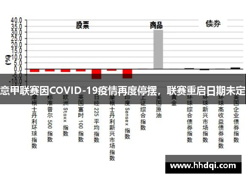 意甲联赛因COVID-19疫情再度停摆，联赛重启日期未定