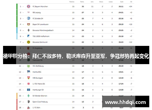德甲积分榜：拜仁不敌多特，勒沃库森升至亚军，争冠形势再起变化