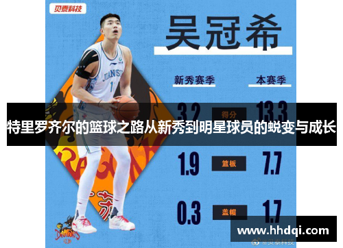 特里罗齐尔的篮球之路从新秀到明星球员的蜕变与成长