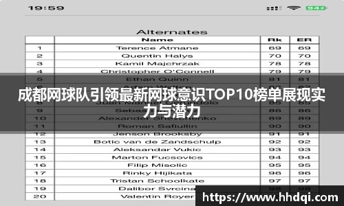 成都网球队引领最新网球意识TOP10榜单展现实力与潜力